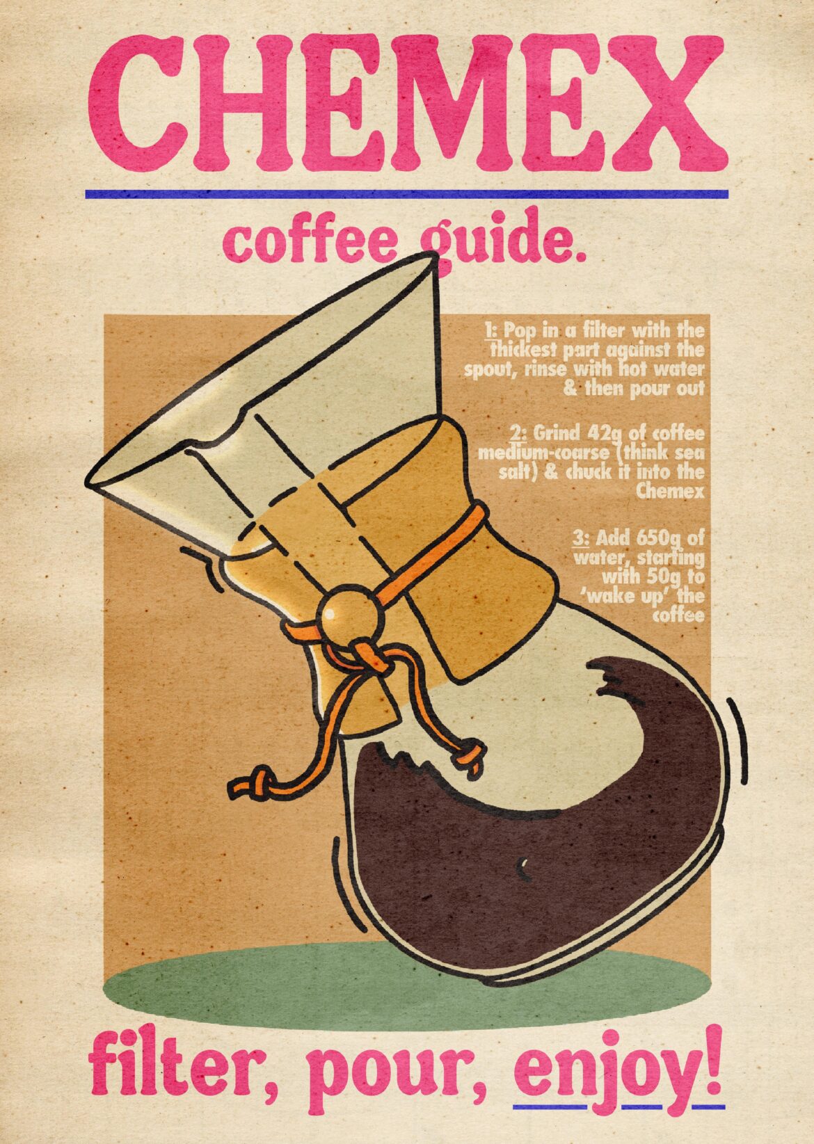 I drew this Chemex coffee guide for work - no more excuses from my colleagues saying they don't know how to use it!