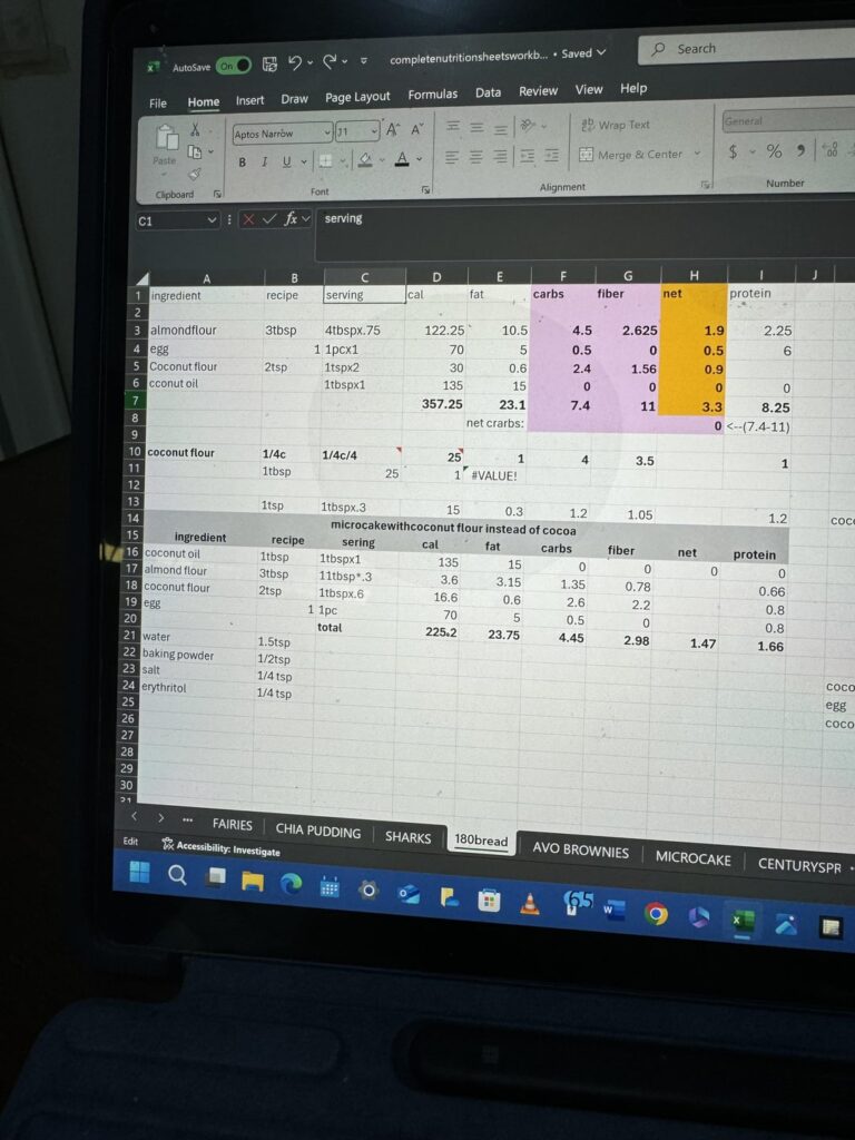 hope to count net carbs