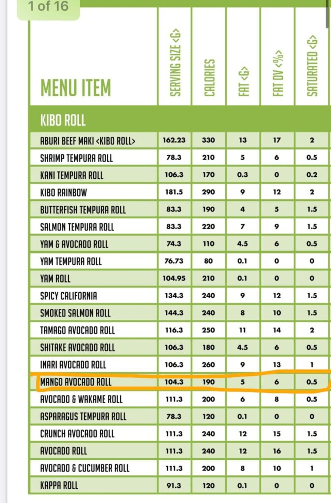 calorie count on this sushi