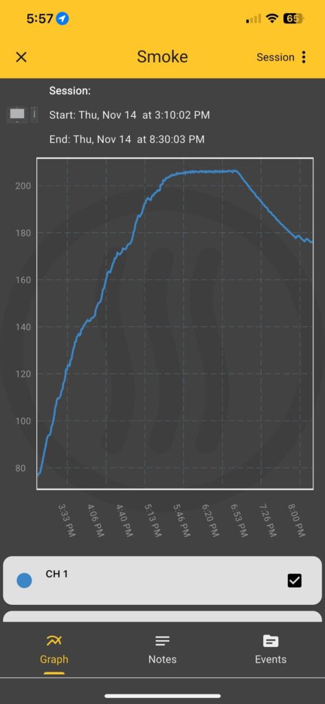 Question regarding Instant Pot Pro slow cooking - heating enough?