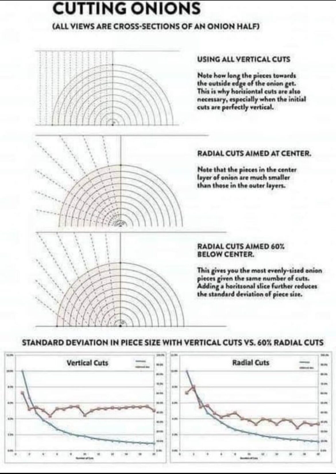 Which cuts would you prefer?