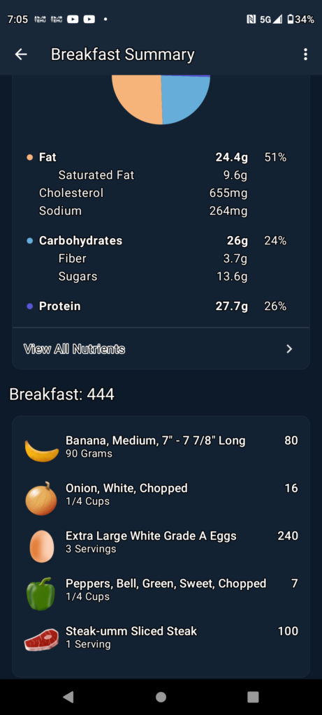 Help eating on phentermine