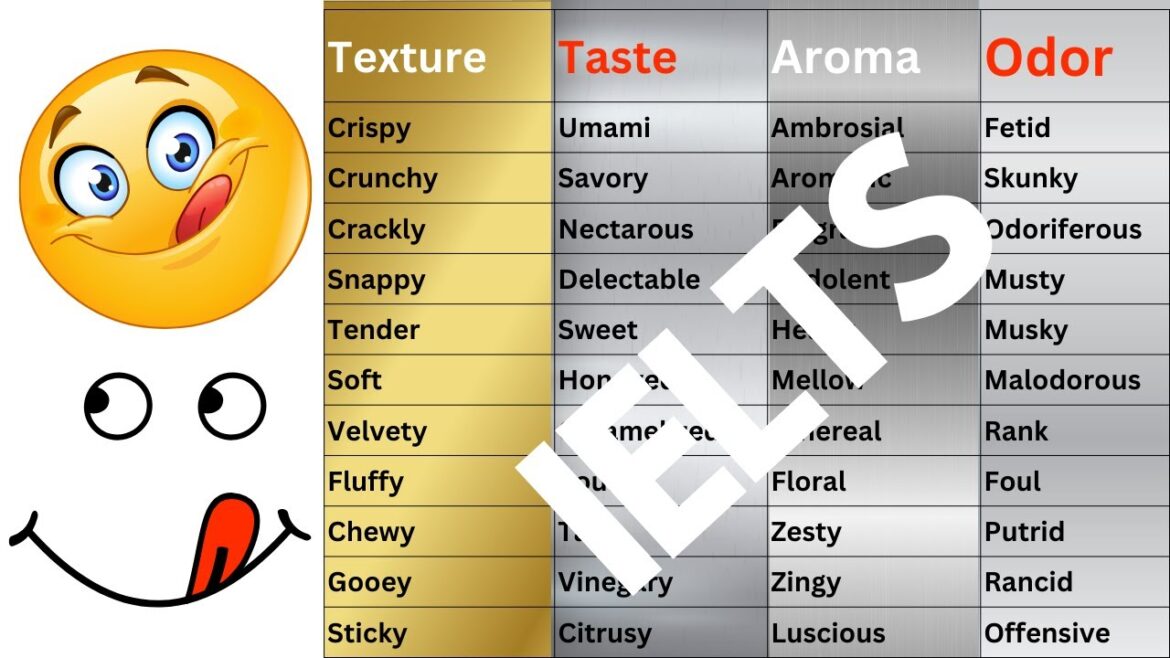 Enhance Your IELTS Speaking : Enrich Your Vocabulary with Food Taste, Smell, and Texture Enhance Your IELTS Speaking : Enrich Your Vocabulary with Food Taste, Smell, and Texture