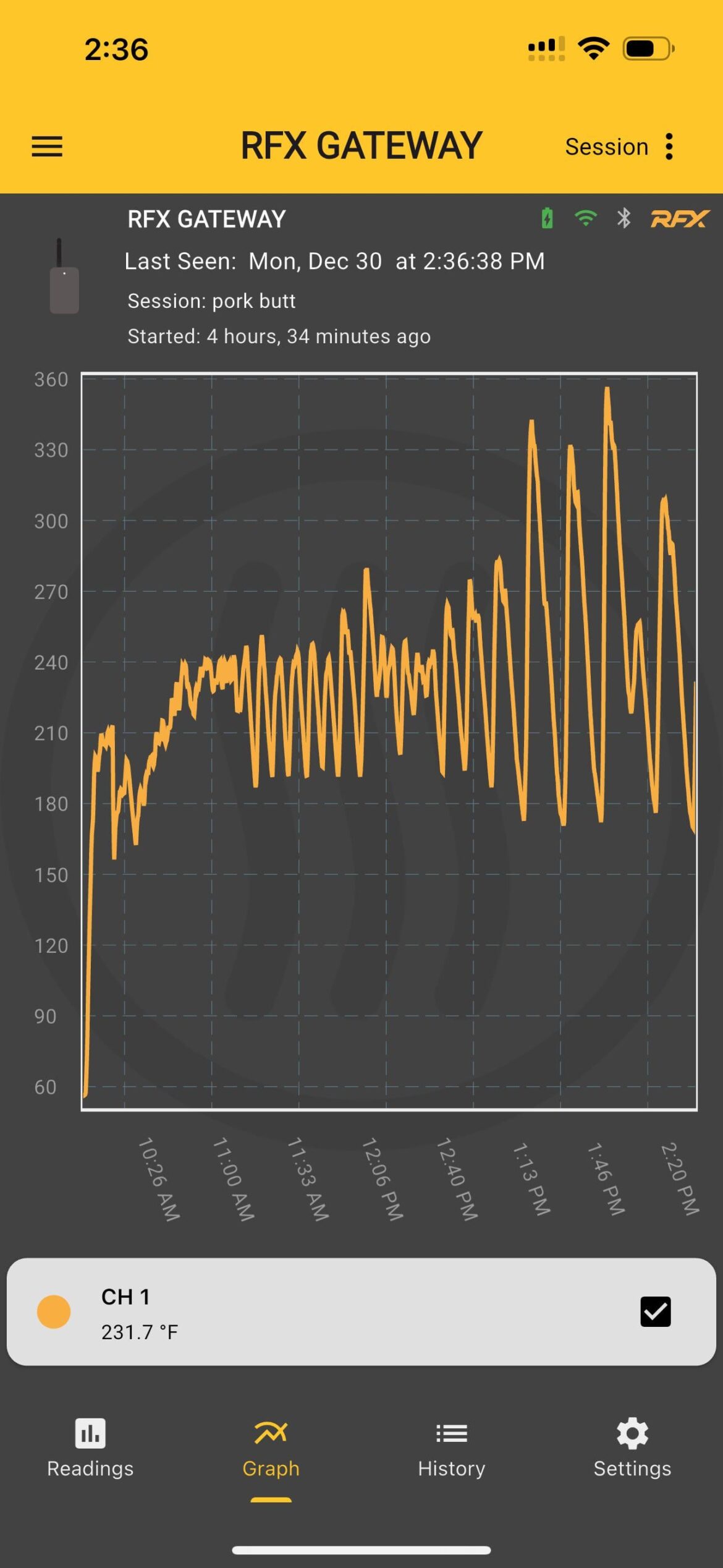 Meatender pro and traeger Bronson temp swings