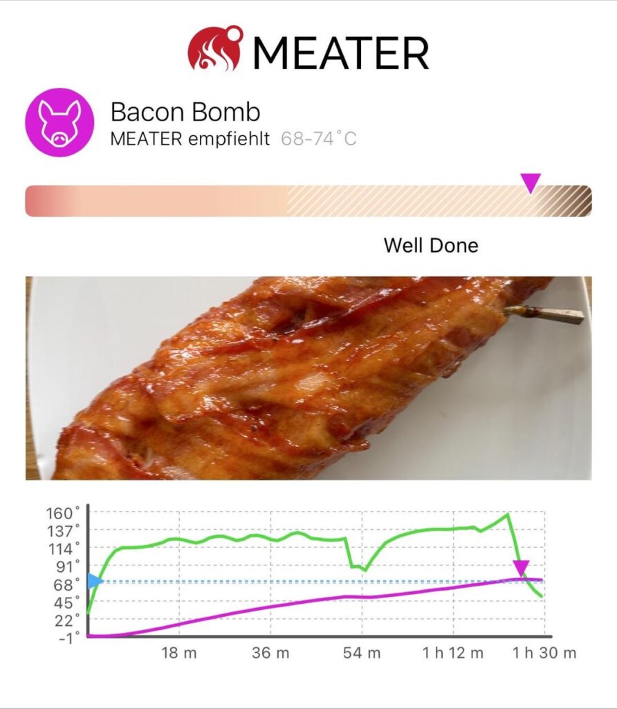 Bacon Bomb | Traeger Pro22