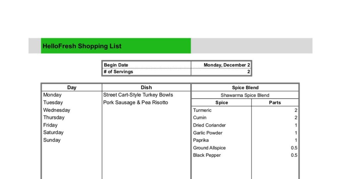 I made a Hello Fresh Shopping List in Google Sheets