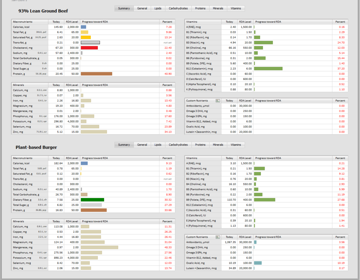 Beef burger vs Plant-based