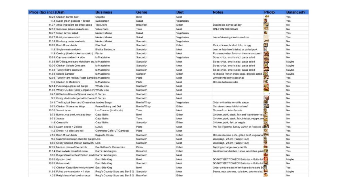 Cheap Eats Spreadsheet (meals MAX $13) Cheap Eats Spreadsheet (meals MAX $13)