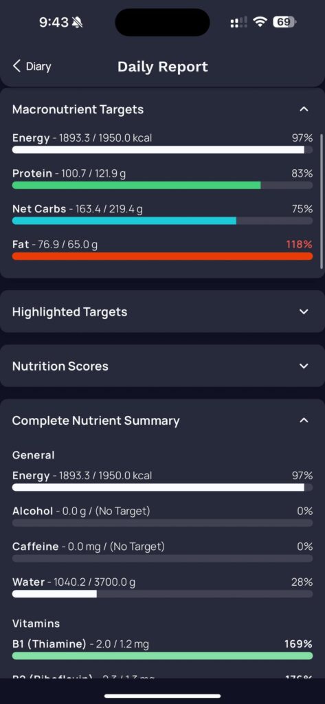 My plant-based diet with all rdas(>100%)
