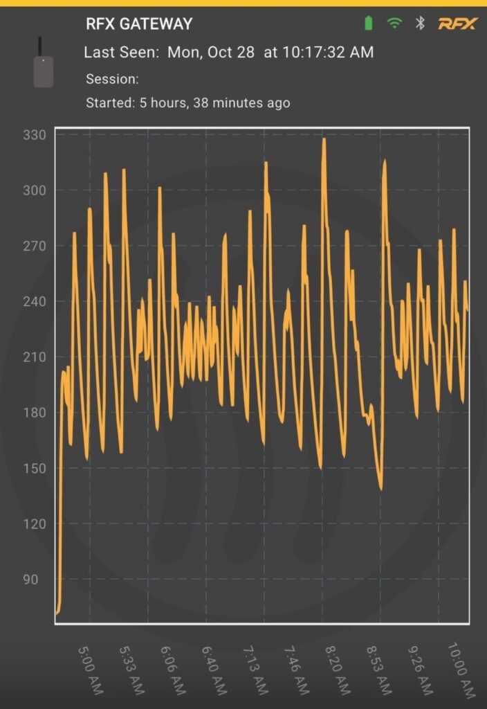 Thermoworks RFX probes are amazing!