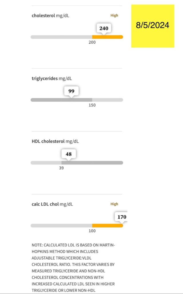 LDL cholesterol dropped nearly 60 points in 4 months eating plant based!