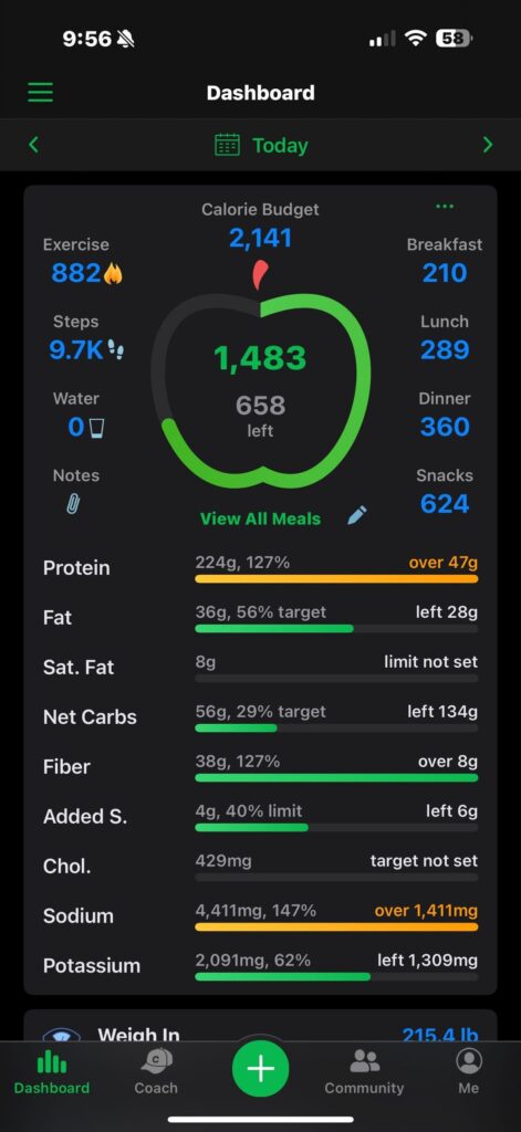 1,500 calories, 224g of protein