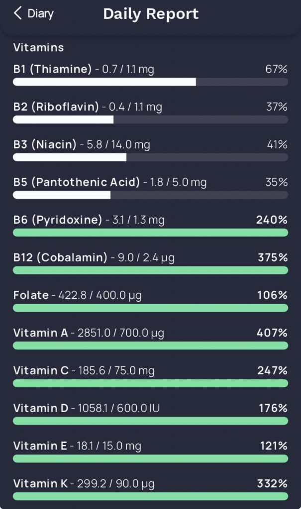 Vitamins B1 to B5!