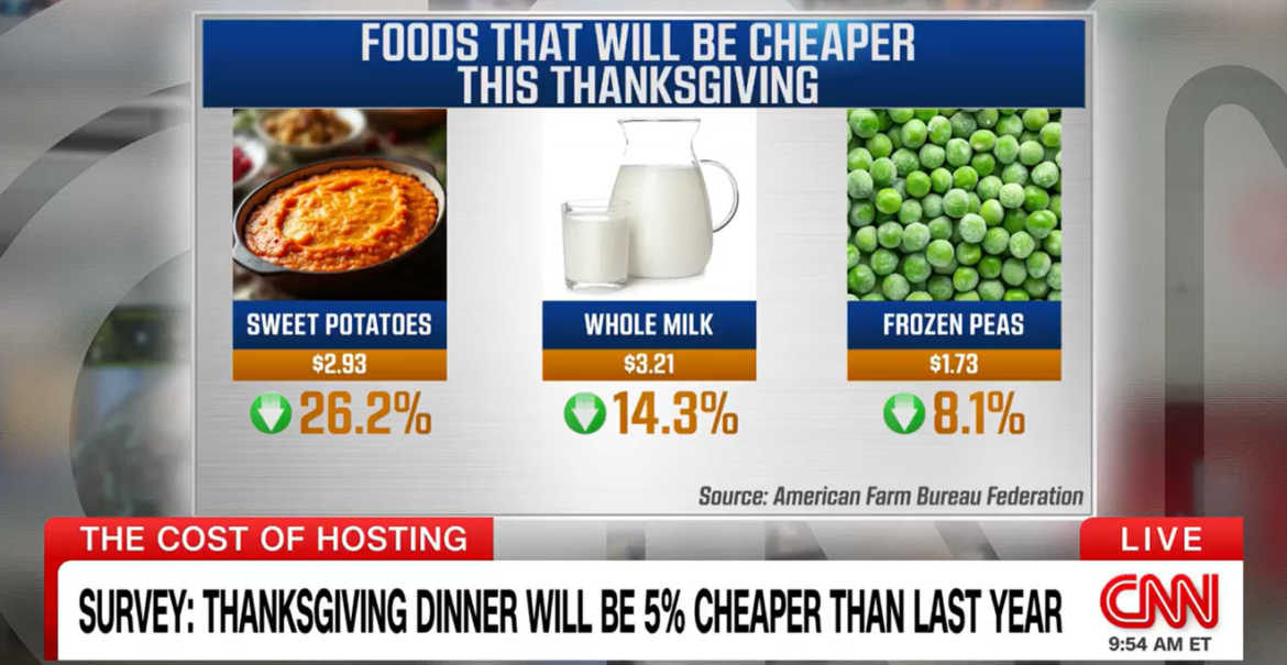 ICYMI: "Your Thanksgiving Turkey Will Be Cheaper This Year"