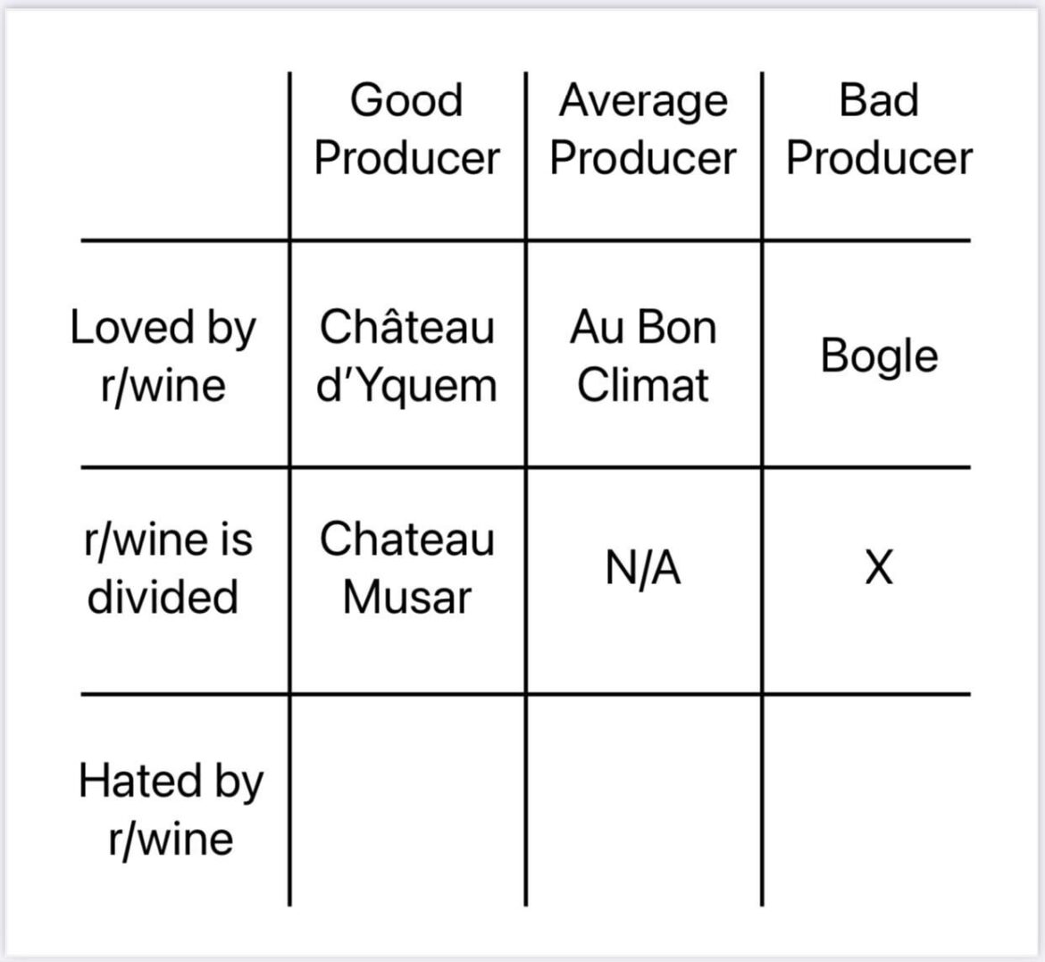 Middle box kinda stupid so let’s skip. Bad Producer; Divided Opinions?