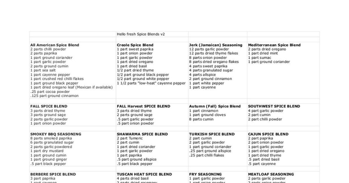 Do you spice? Calling for any new spice recipes! Do you spice? Calling for any new spice recipes!