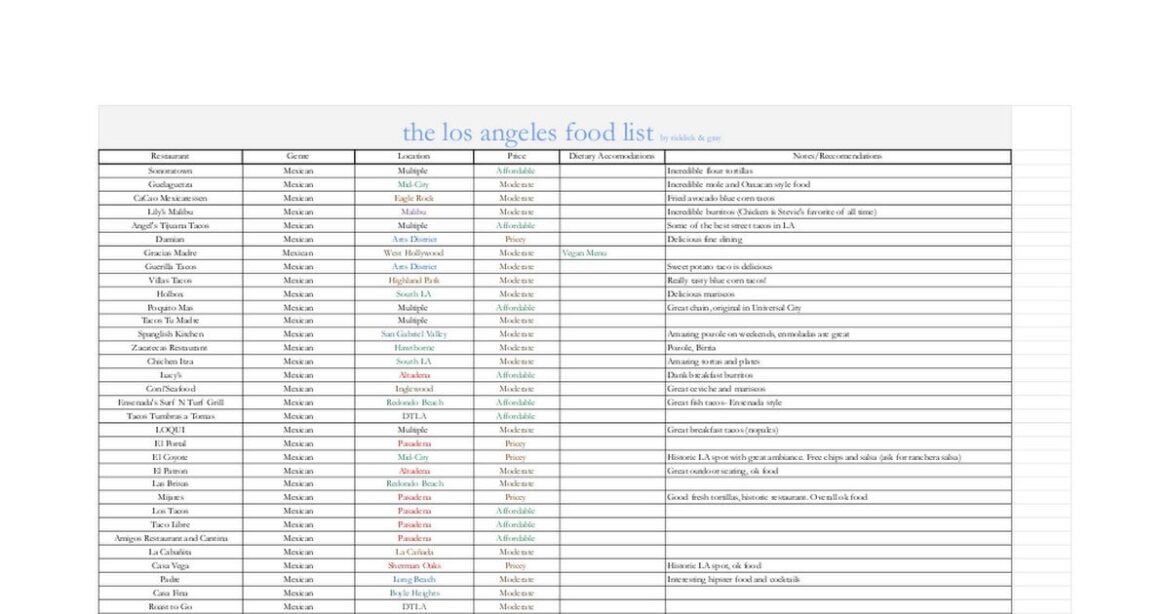 Google Sheet for Altadena Restaurant Donations!