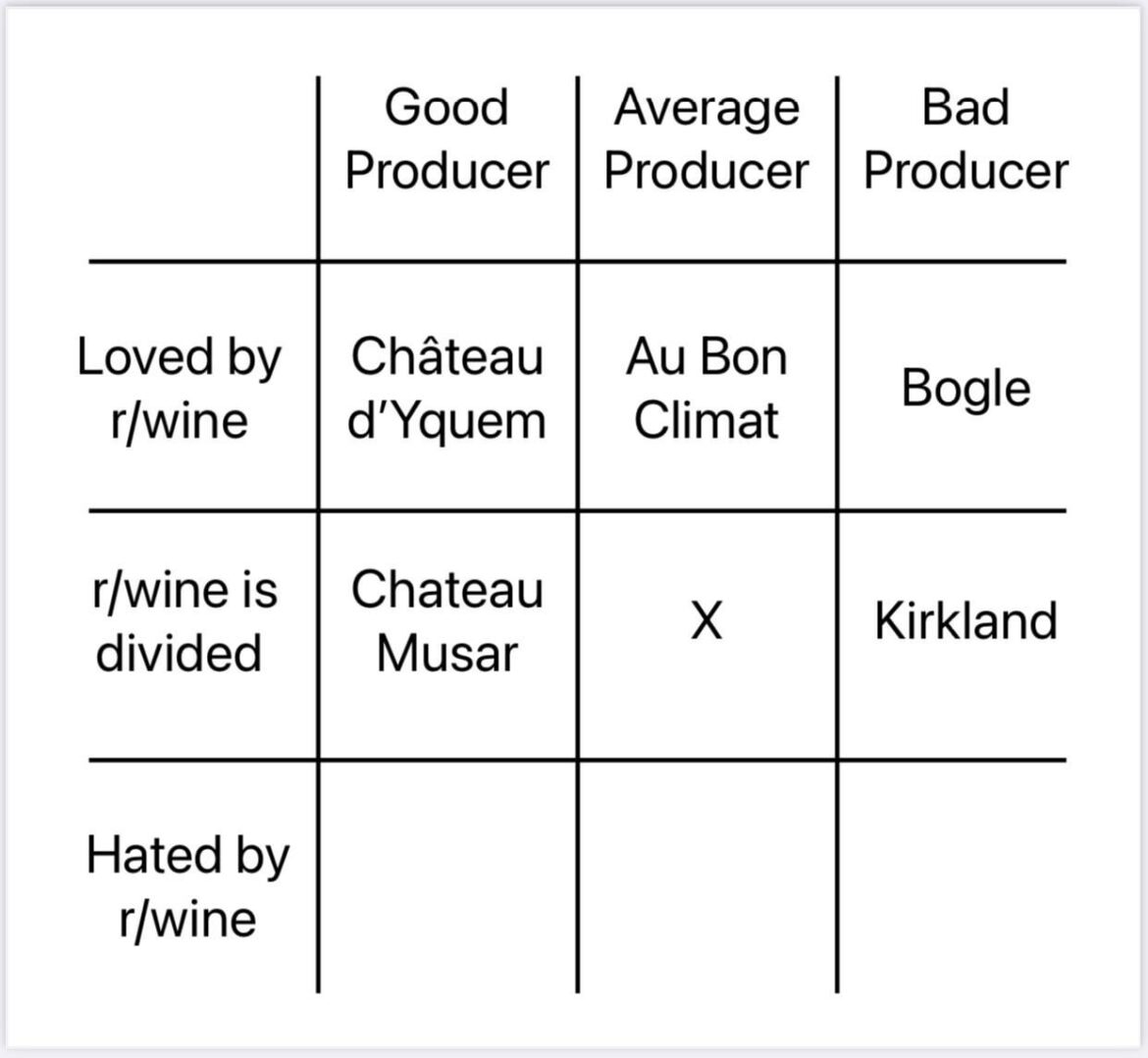 Okay, I hear you, let’s do the middle square then!