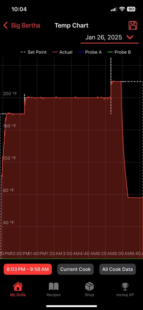 Smoker out of pellets for pork butt