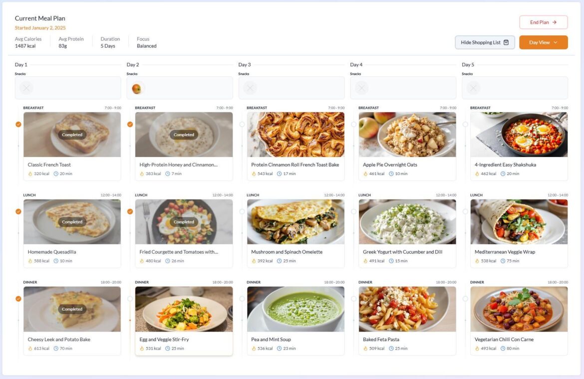 First meal plan of the year going well! Just under 1500 calories a day ☺️