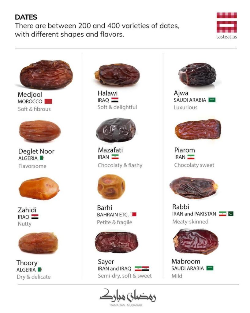 New to eating dates (dry fruit) where to buy?