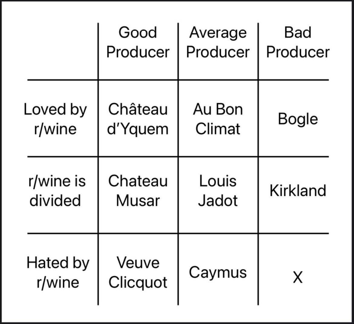 Let’s take it home! Bad Producer; Hated by r/wine!