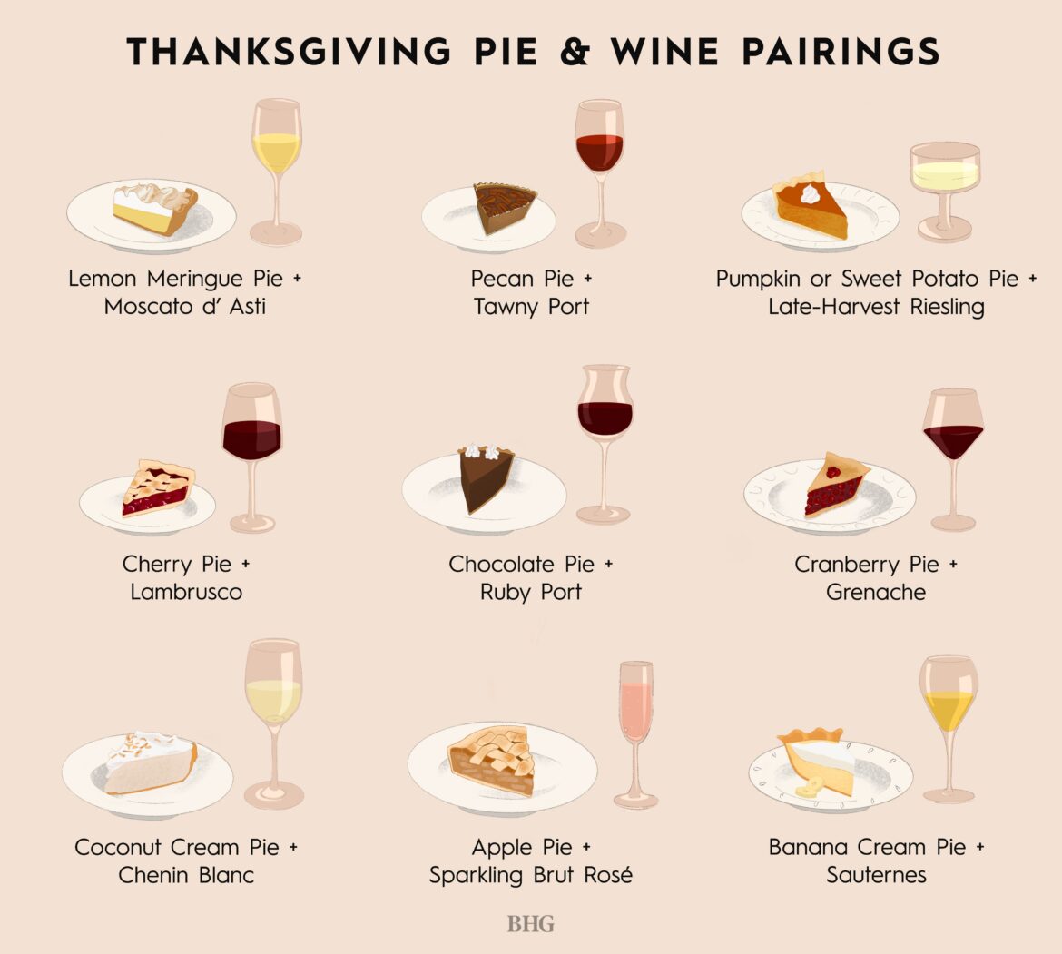 Best Thanksgiving Wine Pairings for Pie