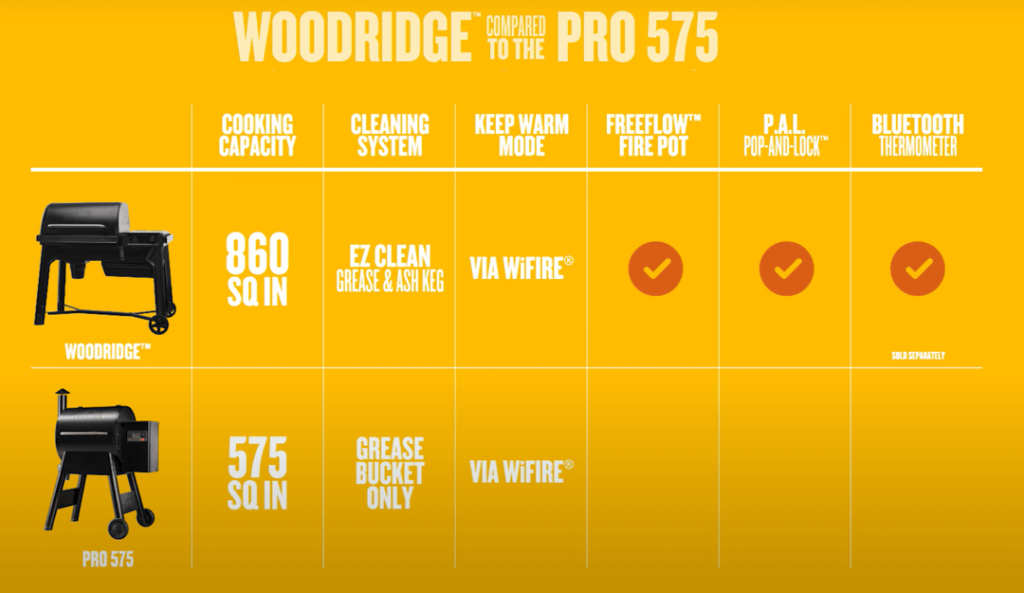 New Woodridge vs Pro Series Grills