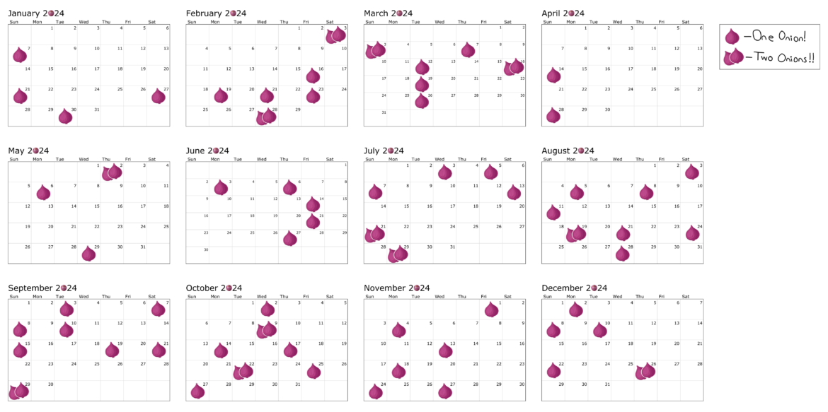 A calendar of every onion I purchased in 2024.