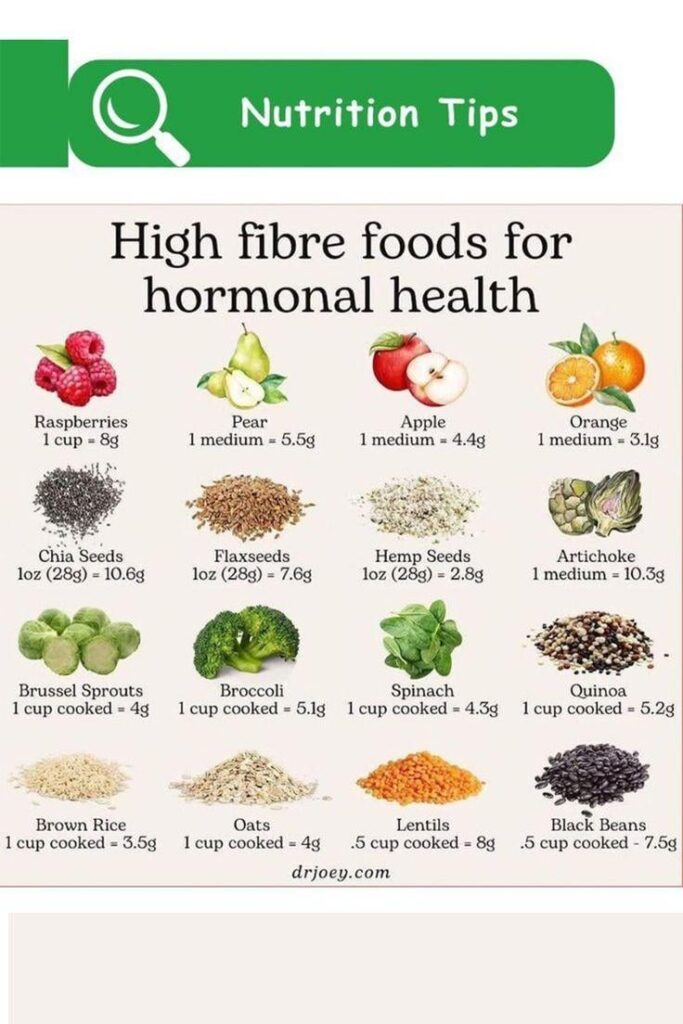 High fiber foods for hormonal healthy