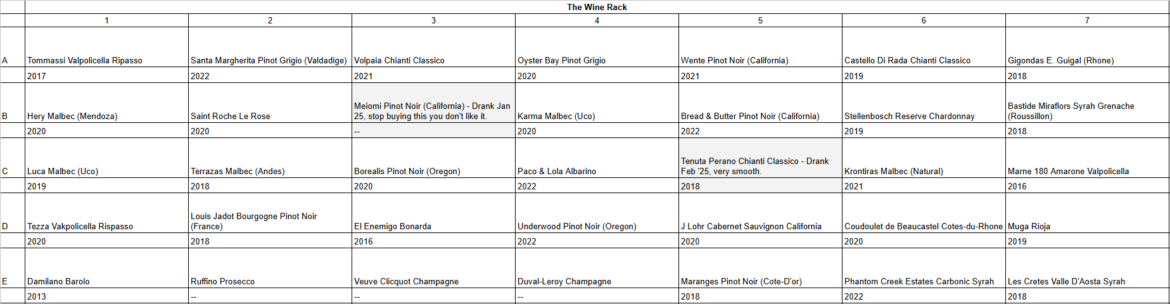 Current Wine Collection Soliciting Opinions