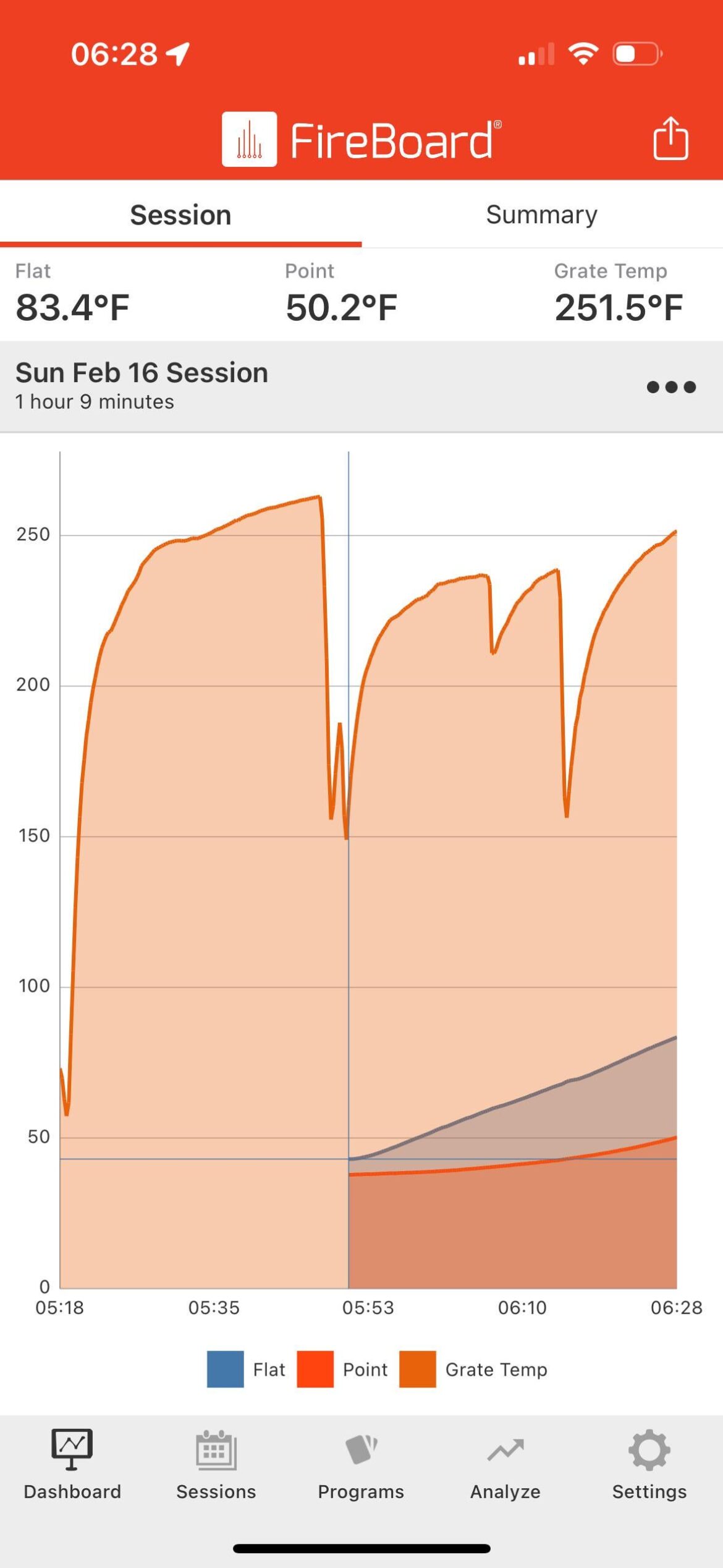 Early in the cook… something looks off. Early in the cook… something looks off.