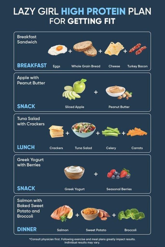 High protein plan for getting fit