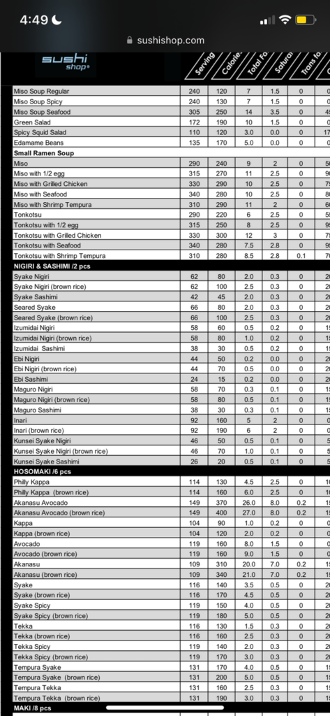 Hi guys! I was just wondering if the calories in this pdf seem accurate to you guys, because the sashimi and nigiri seem low :/