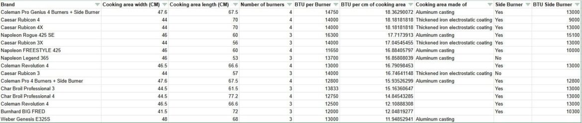 Help Me Choosing Grill