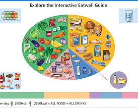 Meals should be based on potatoes, bread, rice, pasta or other starchy carbohydrates, ideally wholegrain, according to the NHS