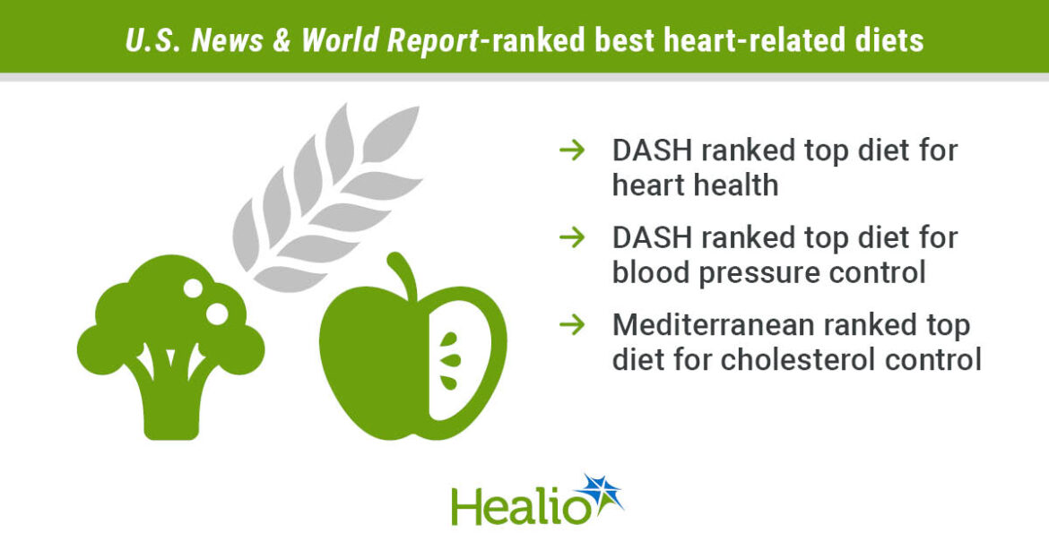 Graphical depiction of data presented in article
