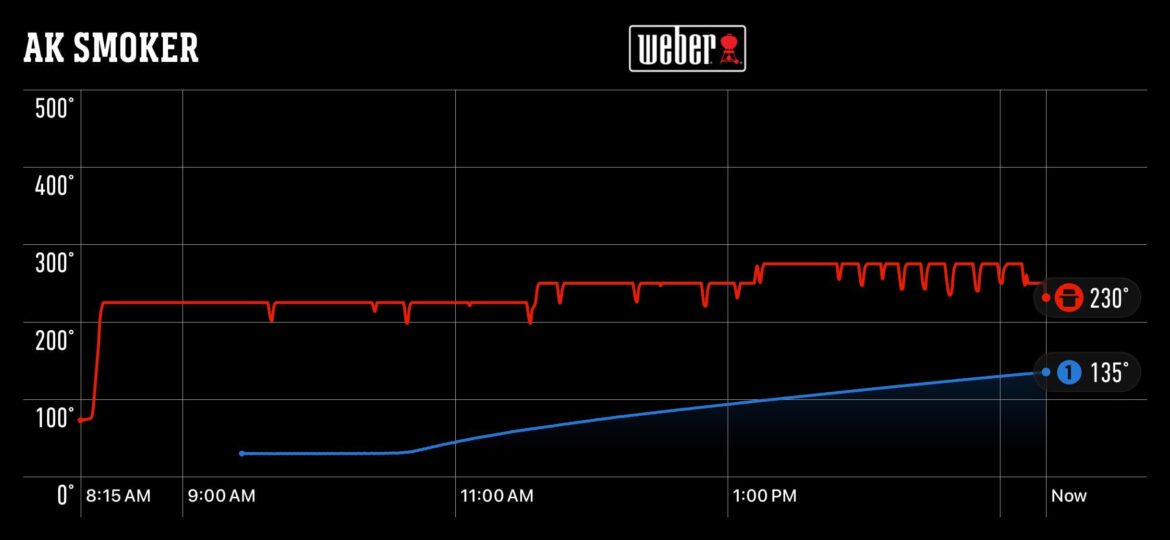 Searwood Temperature Swings?