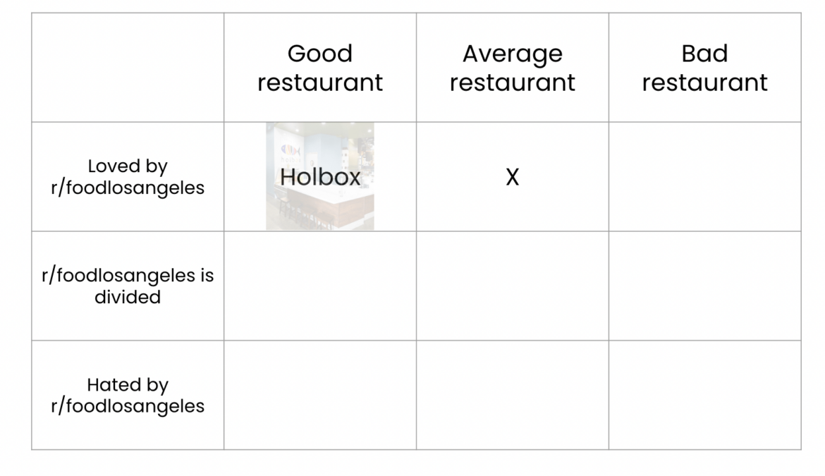 Holbox takes the 1st category. What next?