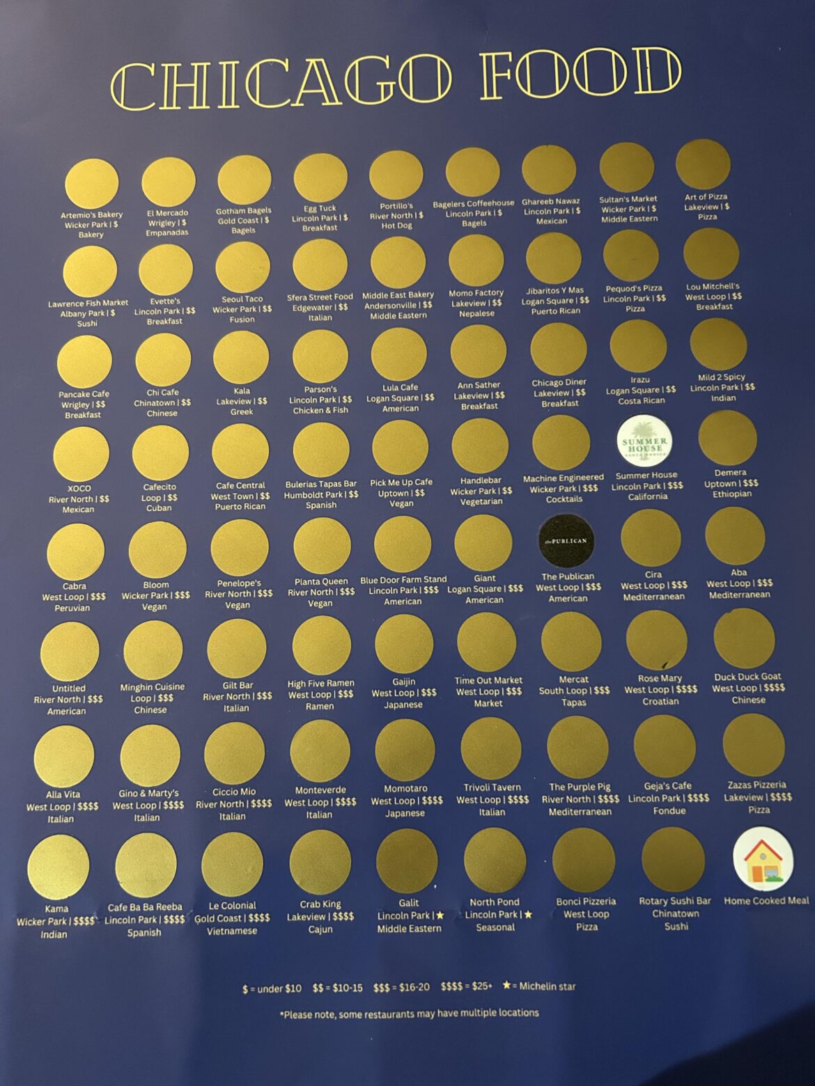 Any suggestions on where I should try out next?