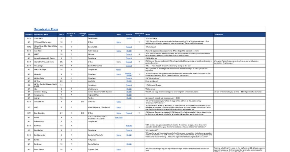 A live Google Sheet with food pop-ups and food trucks?