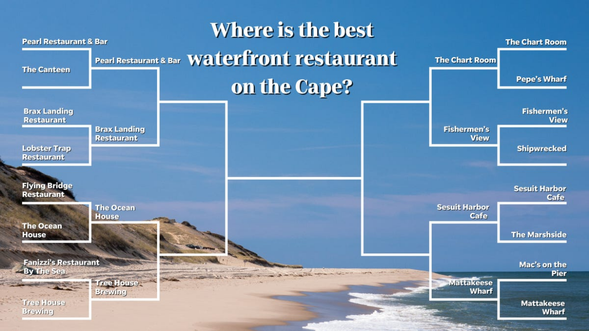 Best waterfront dining spot on Cape Cod? Vote in round 2 of bracket.