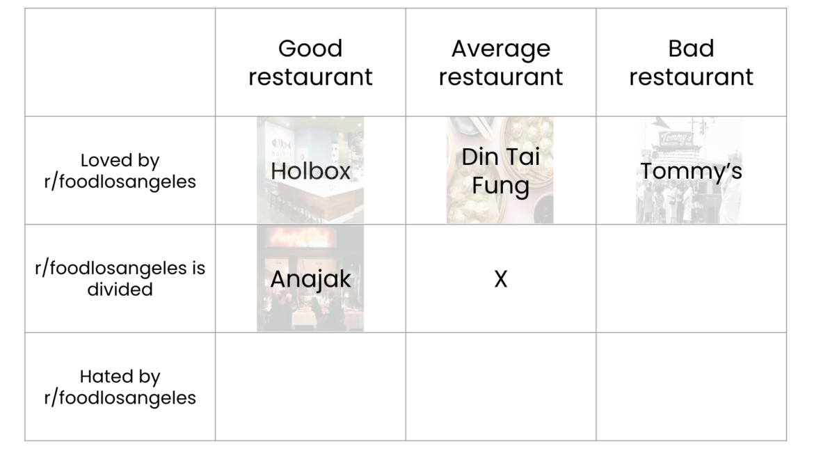 Anajak takes divided / good. Where next?