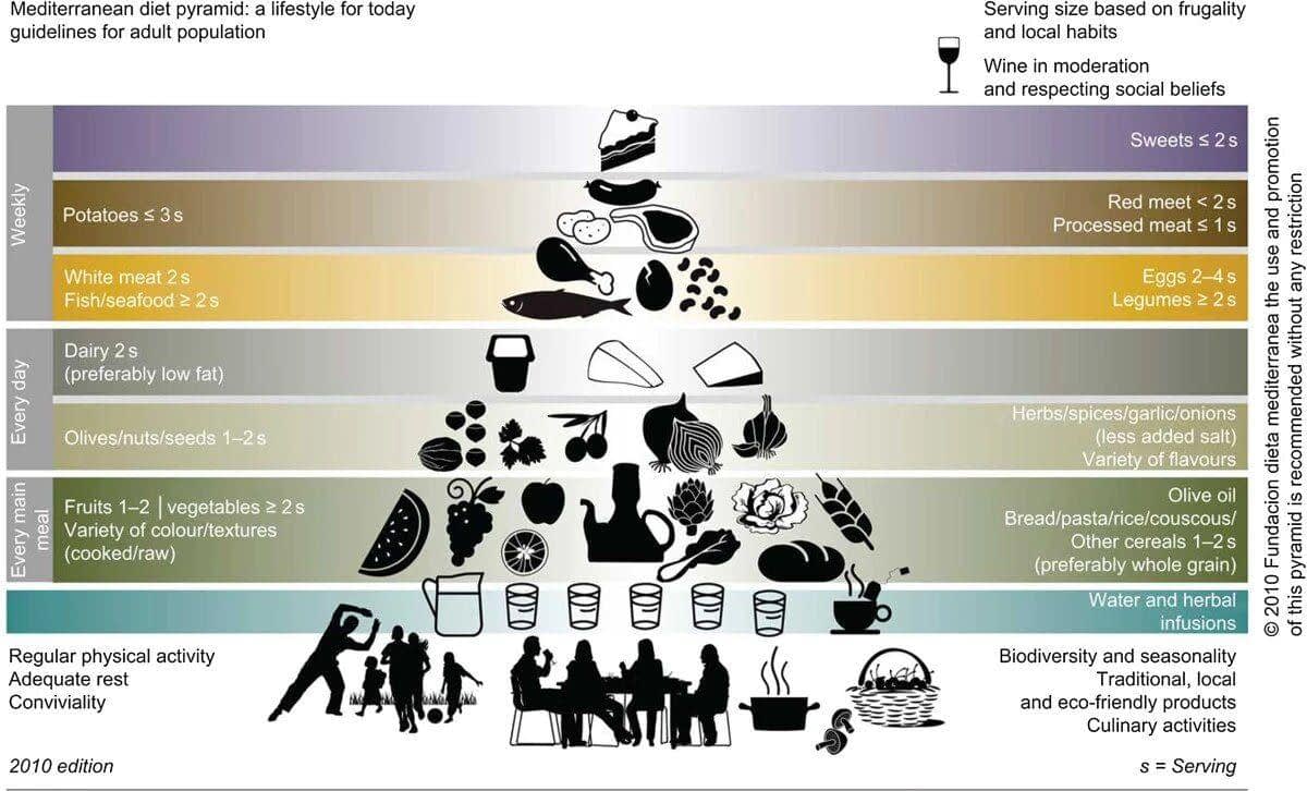 health-news-olive-oil-times