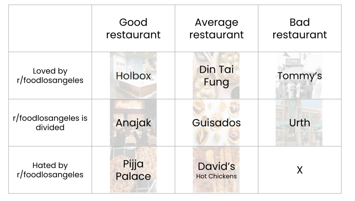 The top comment on the last one was "David's Hot Chickens" and it was too funny to not use that same spelling. Last box. What do we think?