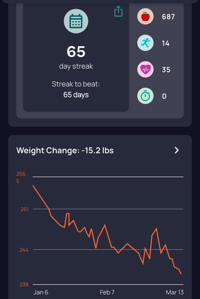 Is a 700cal deficit too much? Should I go "up" to a 500cal deficit?