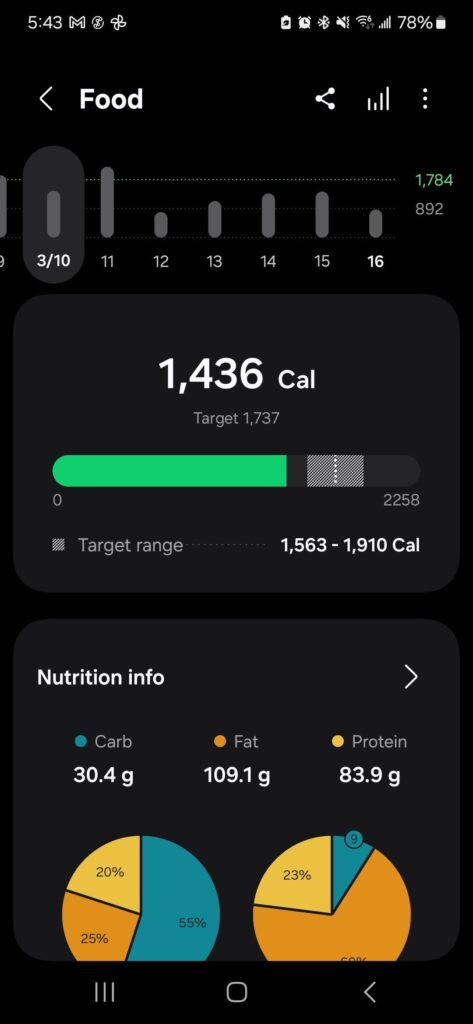 Any suggestions on how i can lower my fat intake?