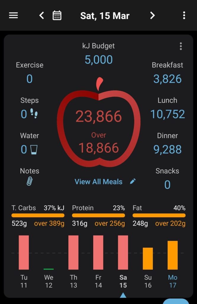 Sometimes I wonder why I bother having a calorie tracker