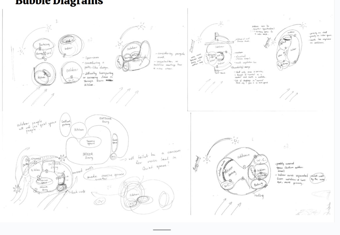 School Cafe Design Project