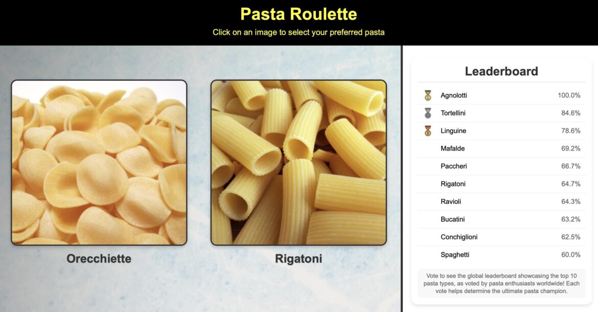 What is the GOAT pasta shape? What is the GOAT pasta shape?